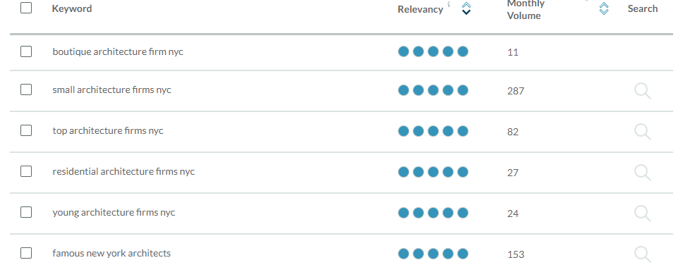 Moz Screenshot of Architecture Keyword Research