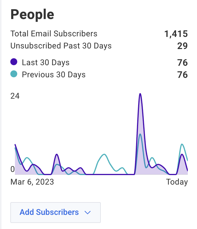 AWeber Email Stats (Screenshot)