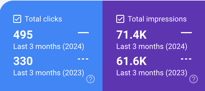 Google Search Console Performance Stats