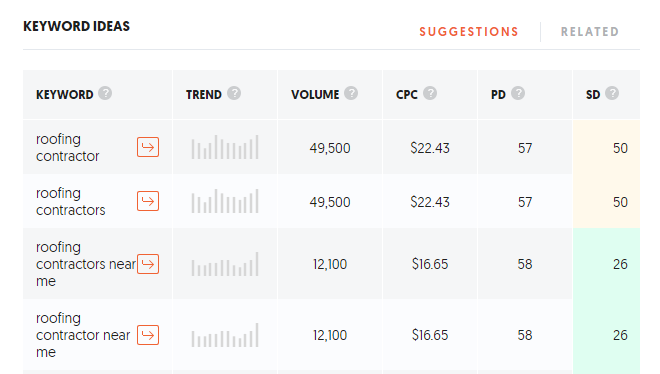 Contractor Keyword Research Researching Keywords for SEO and PPC Strategy