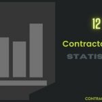 Contractor SEO Stats