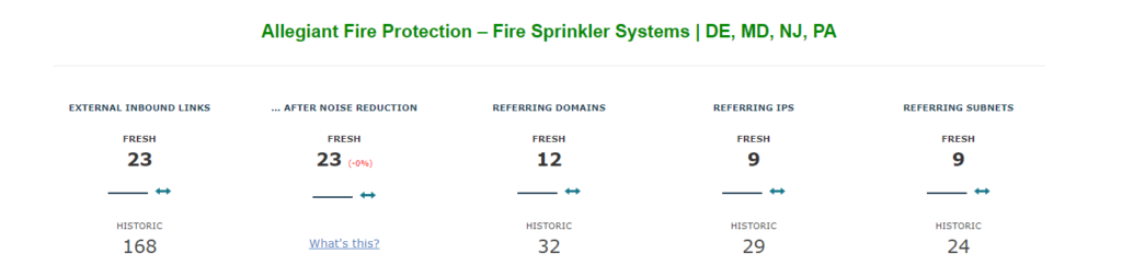 Fire Protection Link Metrics (Majestic Screenshot)