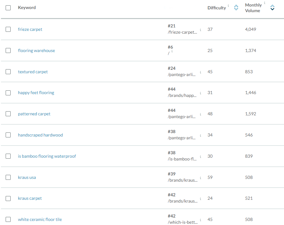 Screenshot of MOZ Keywords for Flooring Company SEO