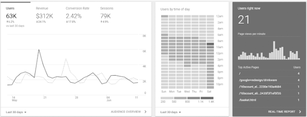 Google Analytics