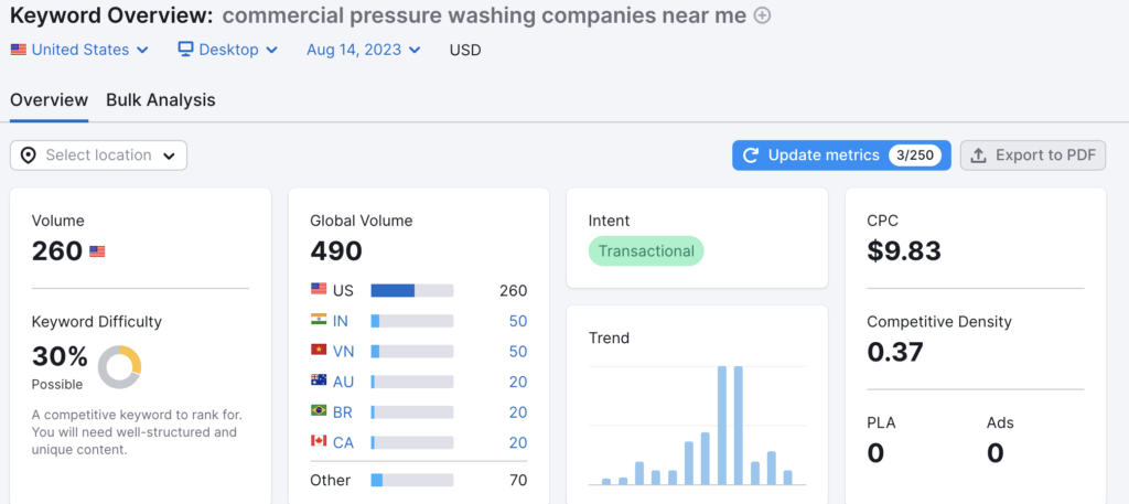 Pressure Washing SEMRush CPC (Screenshot)