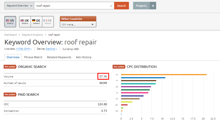 Roof Repair Keyword Research